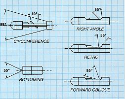 Diagrams of viewing angles available