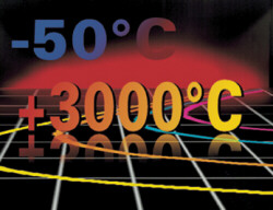 Faixa de temperatura dos termometros sem contato Heitronics